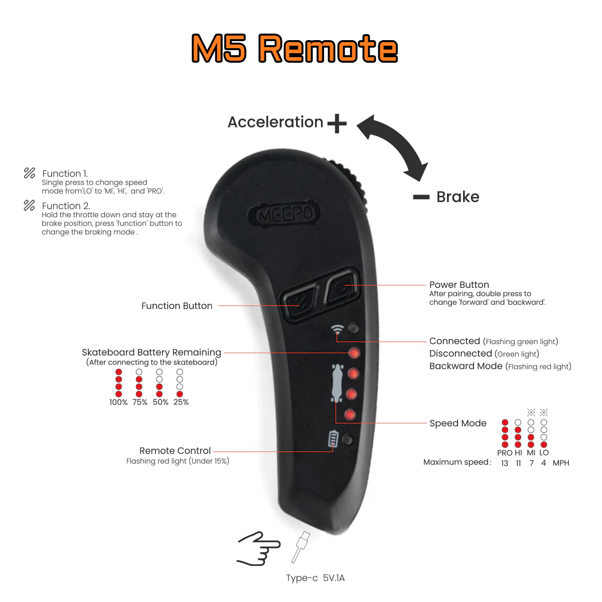 MEEPO Campus - Image 4